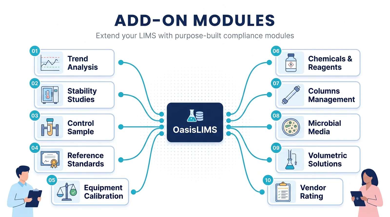 Add-on Modules