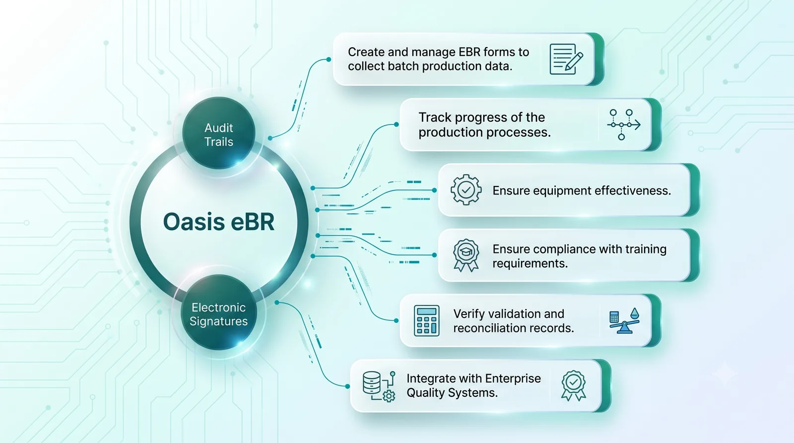 Oasis EBR